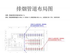 燒烤店排煙通風系統設計施工